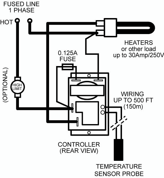 Line Thermostat wiring for up to 30Amp, 250V loads