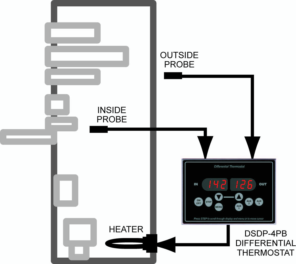 Thermostat for Switchgear, Power and Computer Equipment