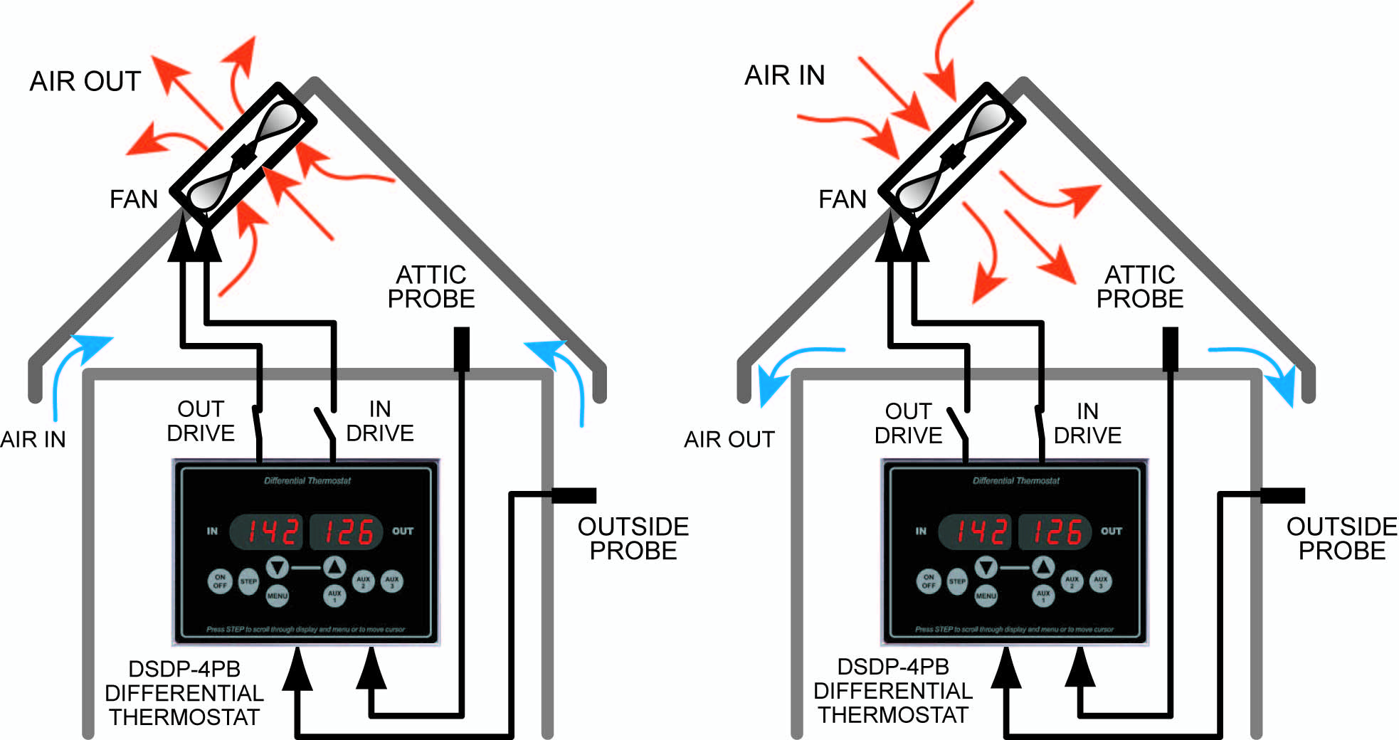 Differential Thermostat for Ventilation