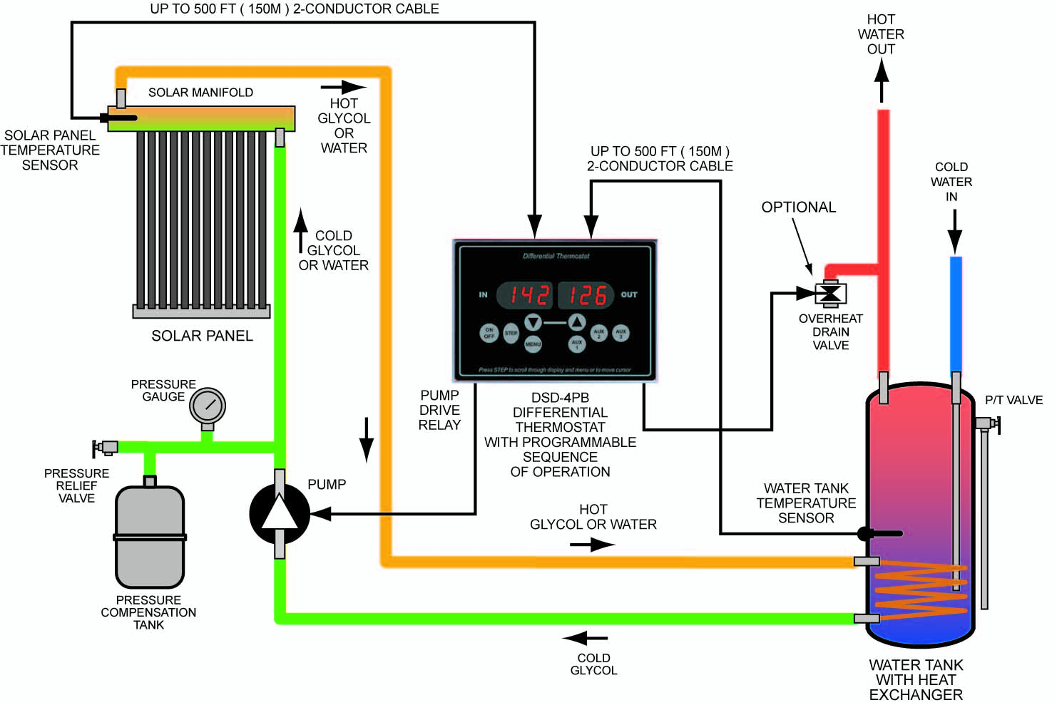 Thermostat for solar heating system