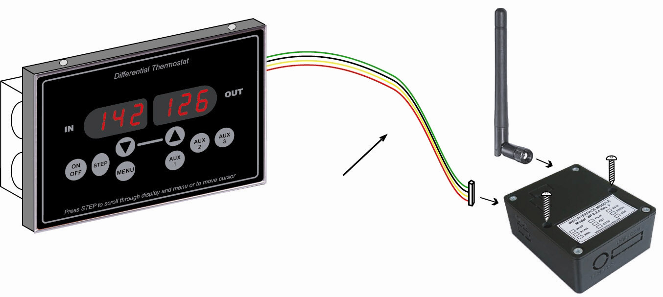 Sauna WiFi control set