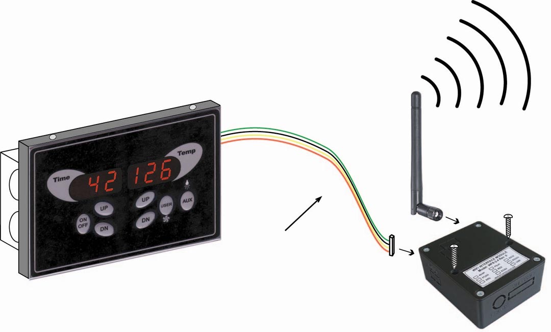 Sauna WiFi control set